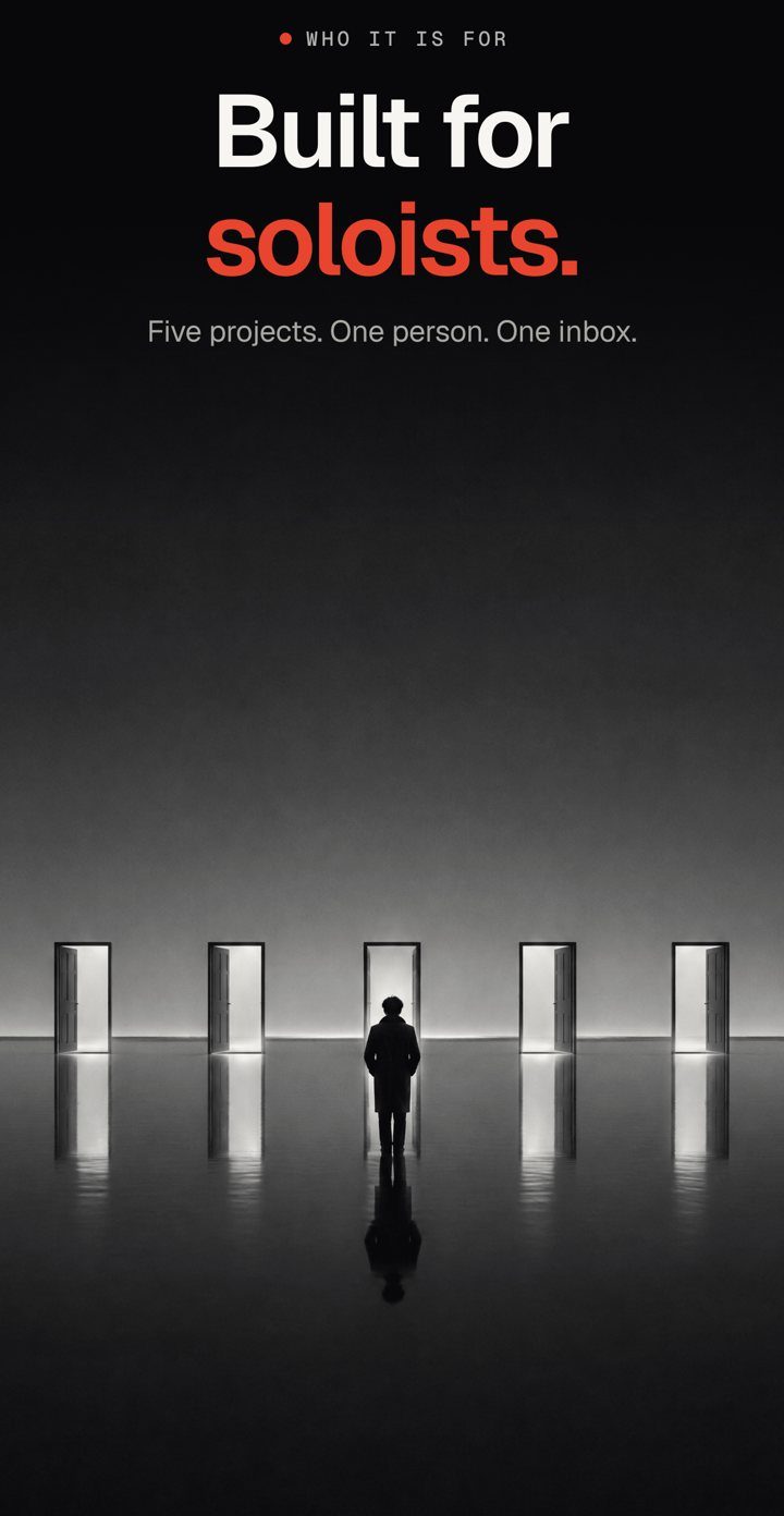 Built for soloists. Five projects. One person. One inbox.